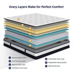 Svuotamento Magazzino Materassi: 14 Materassi Ibridi Queen Size - Memory Foam e Molle Insacchettate Singolarmente, Antidecubito, Certificati CertiPUR-US, Rigidità Media