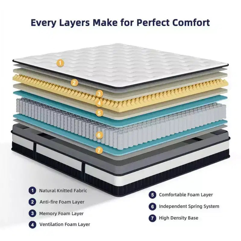 Svuotamento Magazzino Materassi: 14 Materassi Ibridi Queen Size - Memory Foam e Molle Insacchettate Singolarmente, Antidecubito, Certificati CertiPUR-US, Rigidità Media